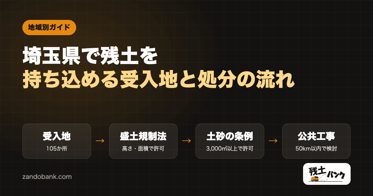 埼玉県で残土を持ち込める受入地と処分の流れ|盛土規制法(2025年7月〜)・土砂の条例・公共工事の受入