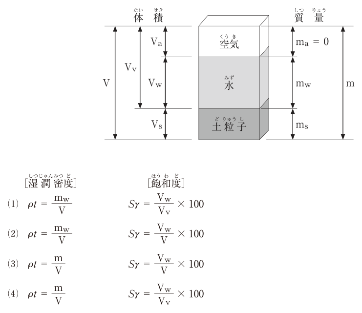 問題の図と選択肢