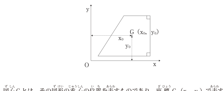 問題の図