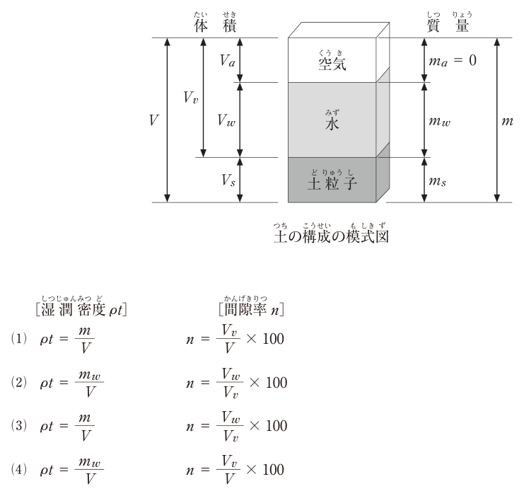問題の図と選択肢