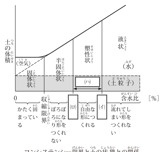 問題の図