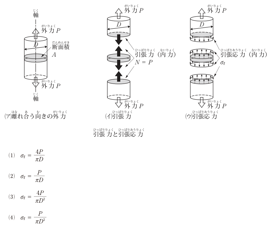 問題の図と選択肢