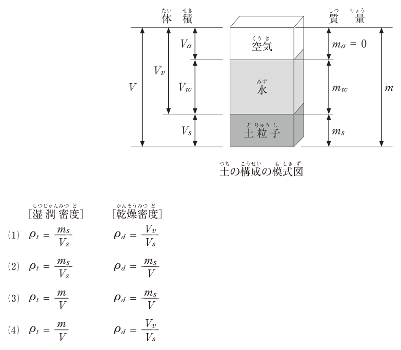 問題の図と選択肢