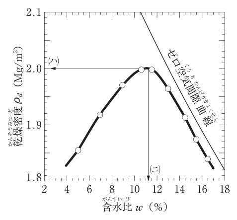 問題の図