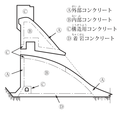 問題の図