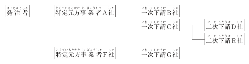 問題の図