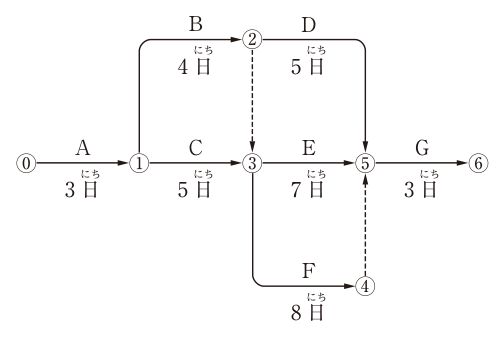 問題の図