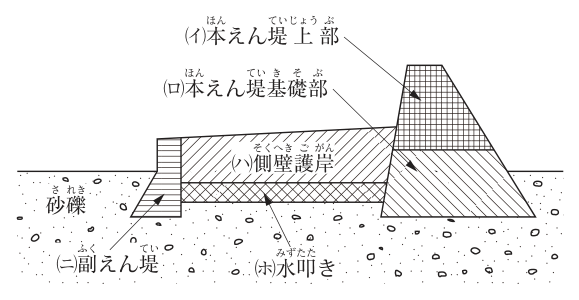 問題の図