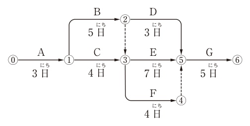 問題の図