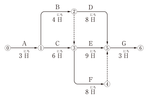 問題の図
