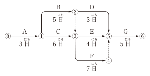 問題の図
