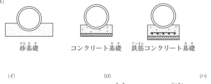 問題の図