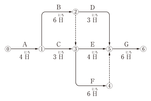問題の図