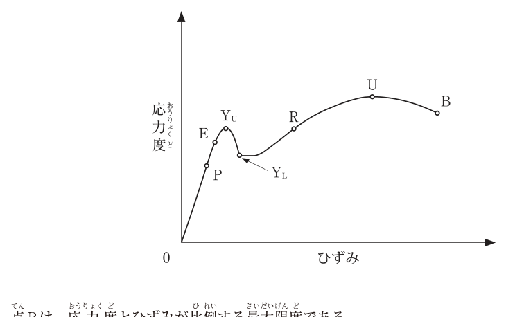 問題の図