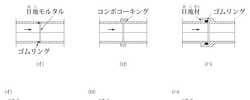 問題の図