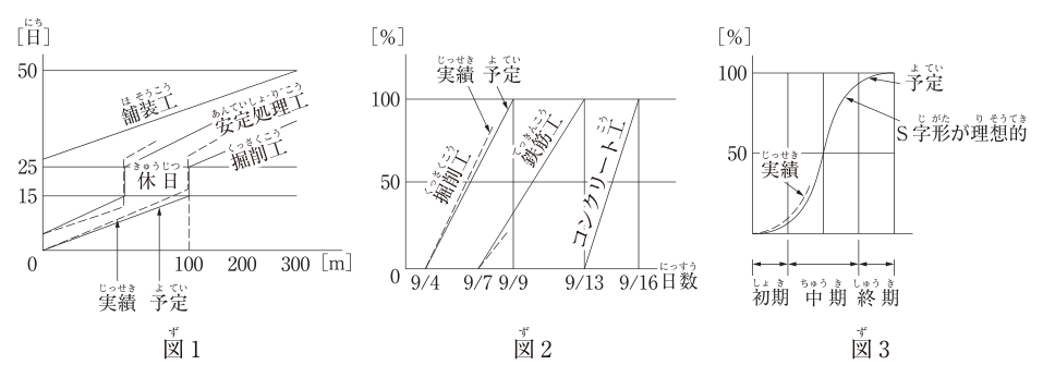 問題の図