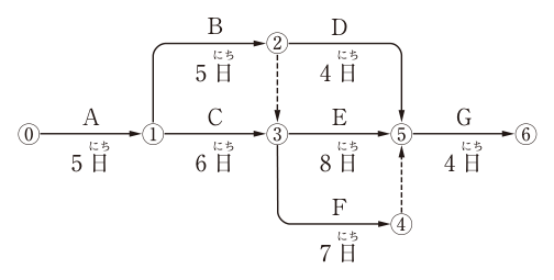問題の図
