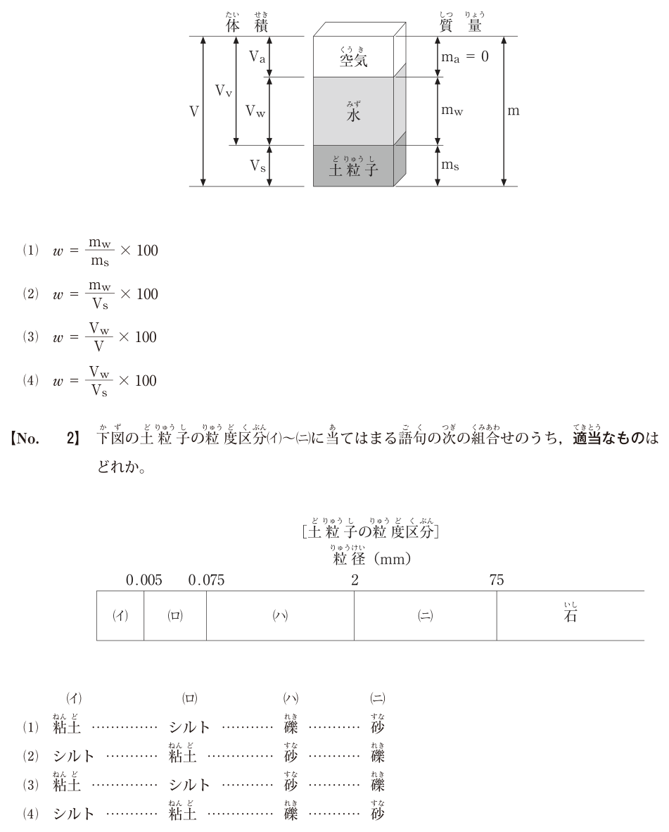 問題の図と選択肢