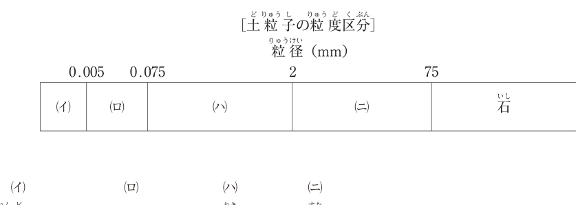 問題の図