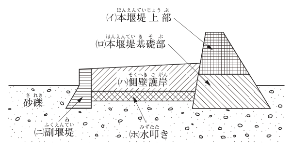 問題の図