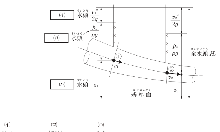 問題の図