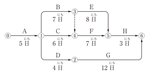 問題の図
