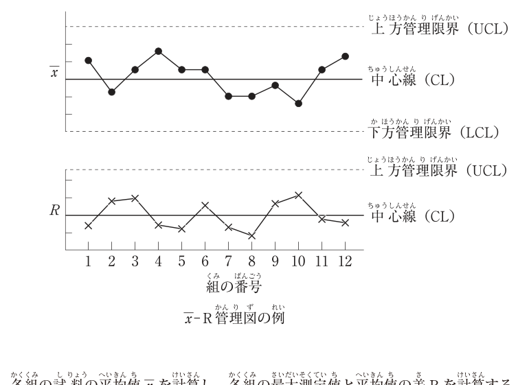 問題の図