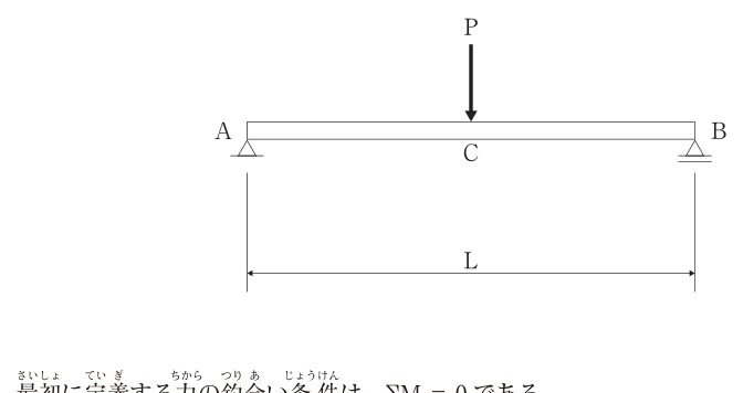 問題の図