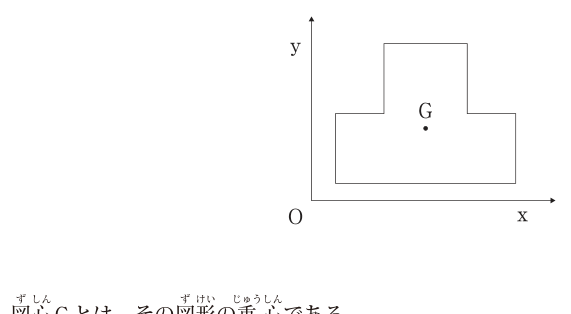 問題の図
