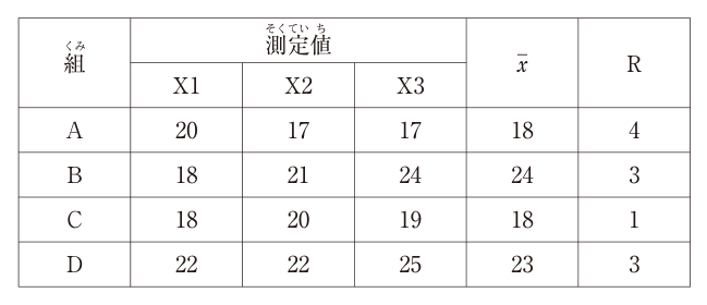 問題の図