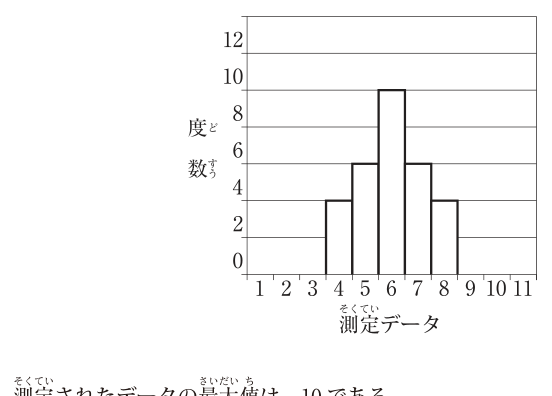 問題の図