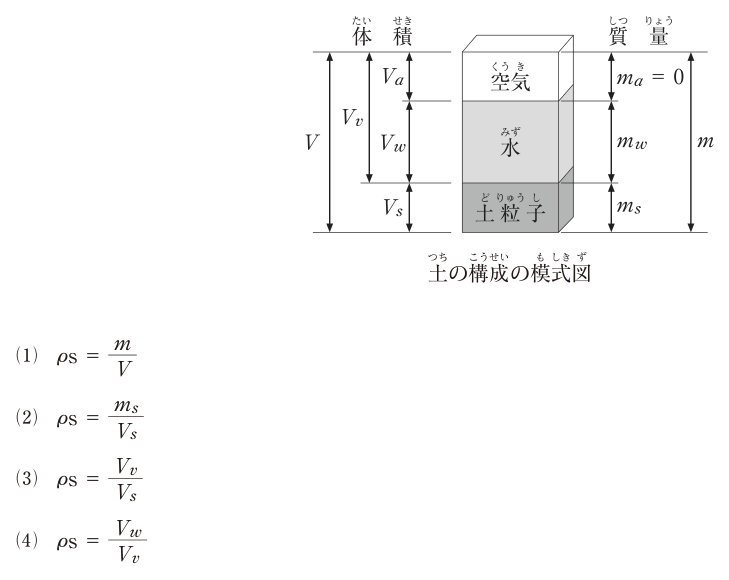 問題の図と選択肢