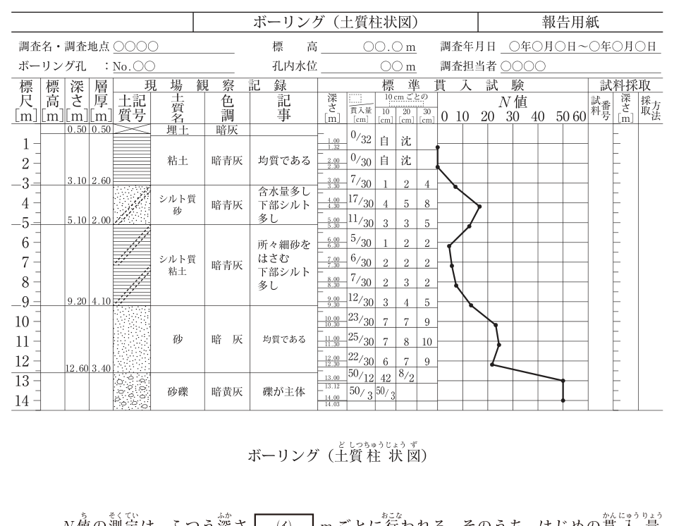 問題の図