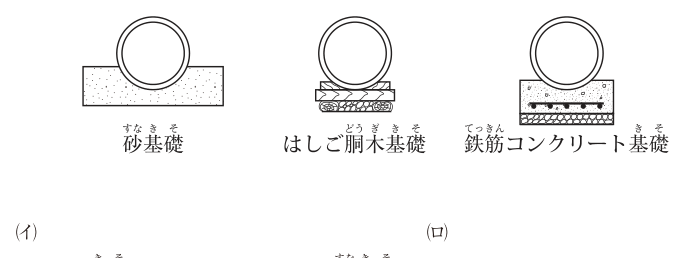 問題の図