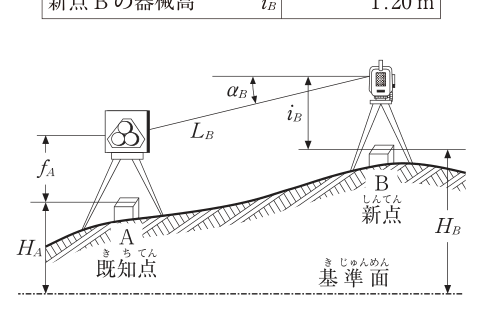 問題の図