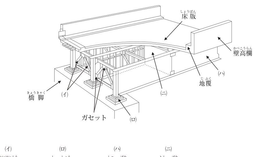 問題の図