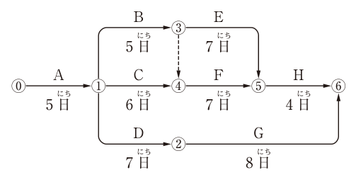 問題の図
