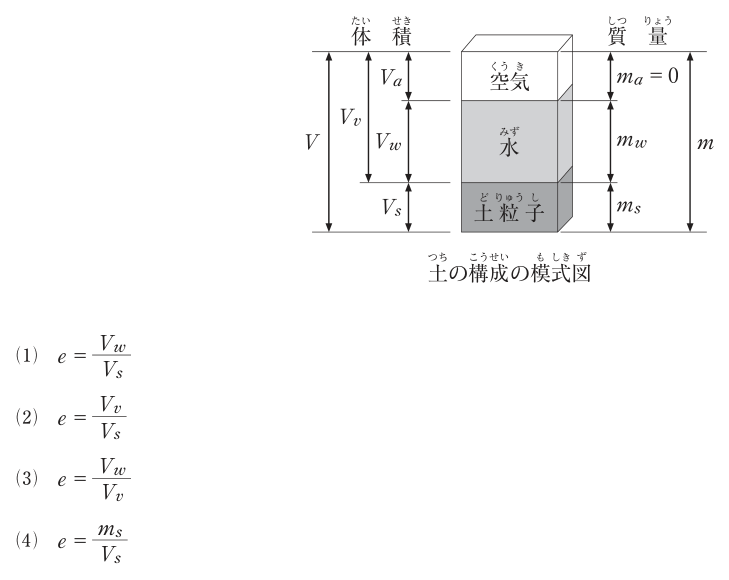 問題の図と選択肢