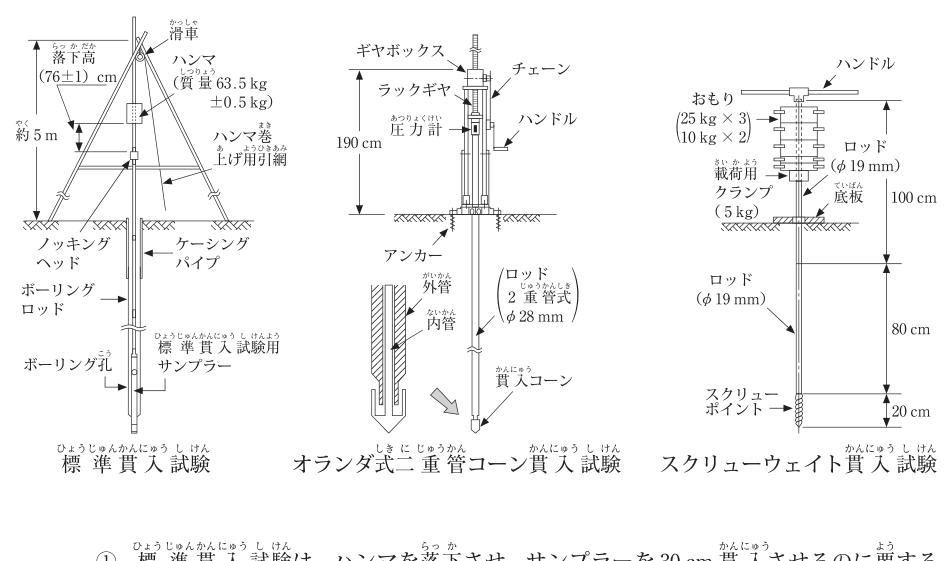 問題の図