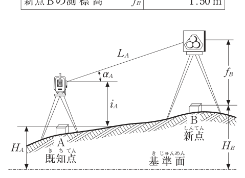 問題の図