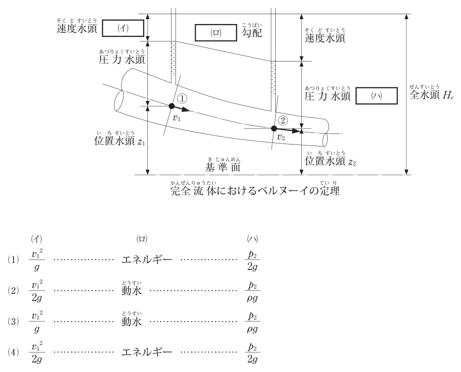 問題の図と選択肢