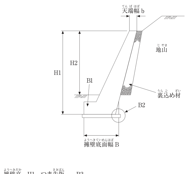 問題の図