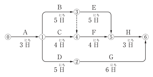 問題の図