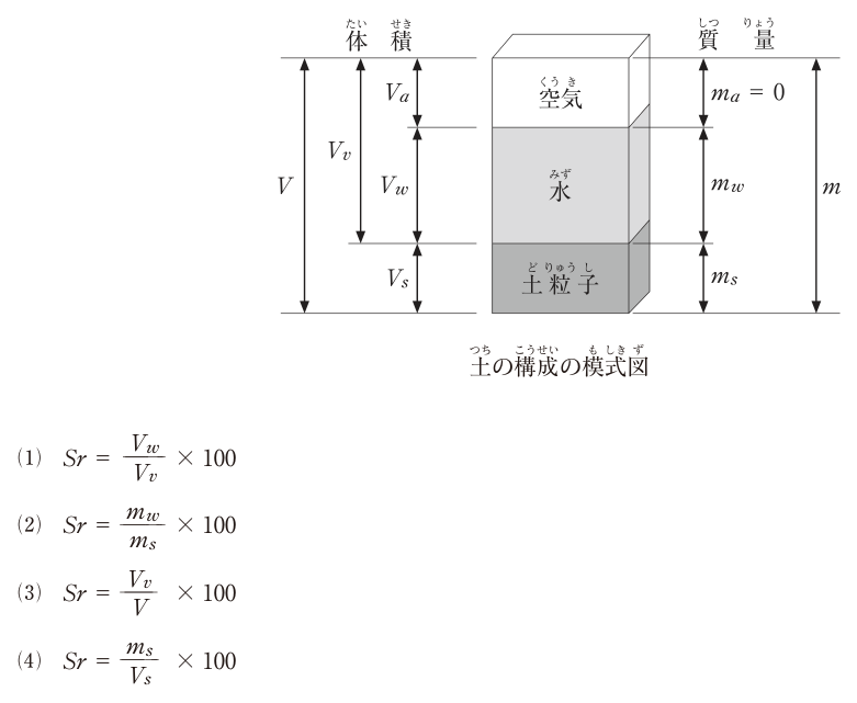 問題の図と選択肢