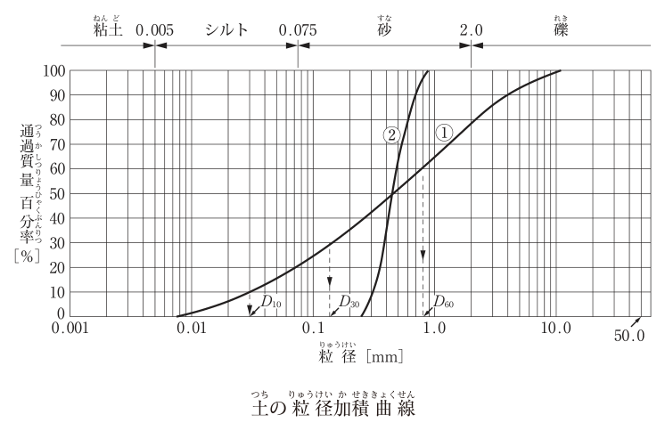 問題の図