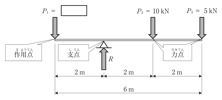 問題の図