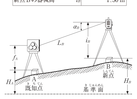 問題の図