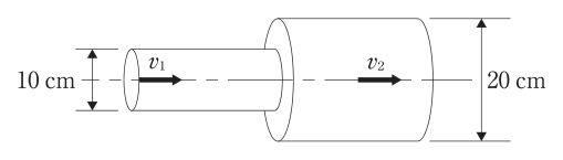 問題の図