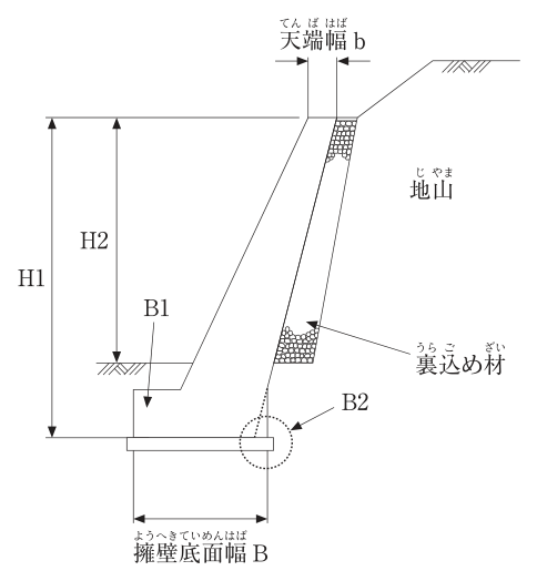 問題の図