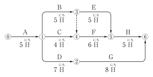 問題の図